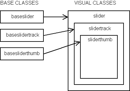 Basic design of custom slider